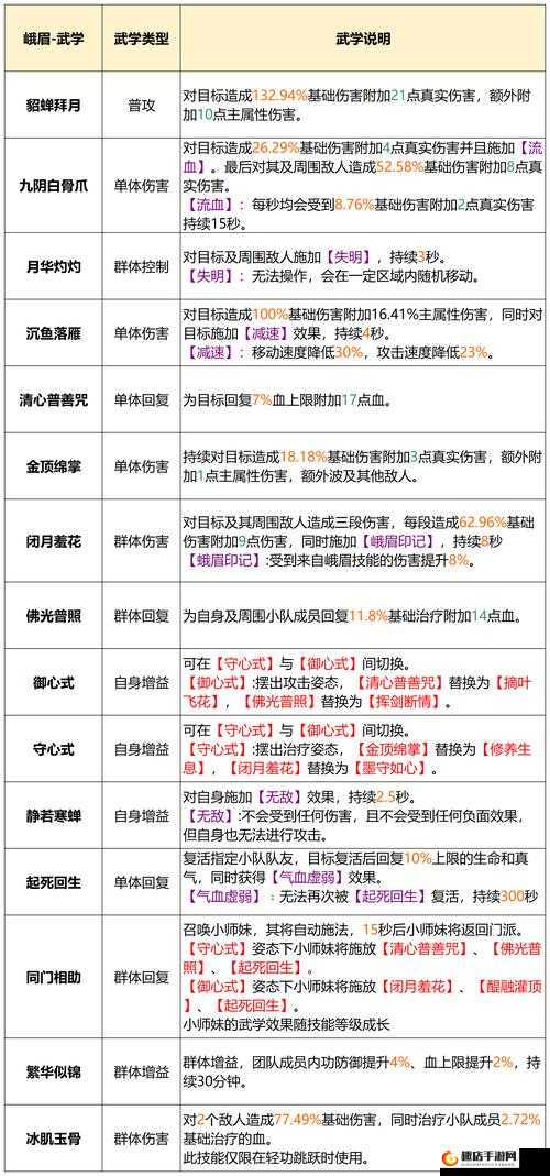 峨眉门派技能分析在天龙八部手游资源管理中的运用策略