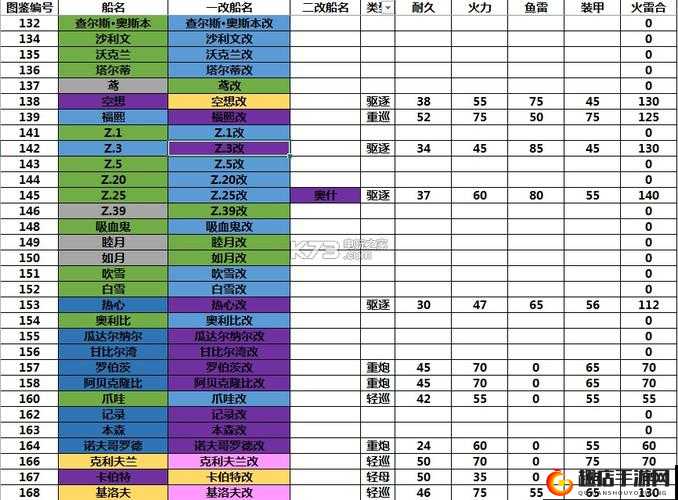 钢铁少女手游1-1地图掉落舰船全解析